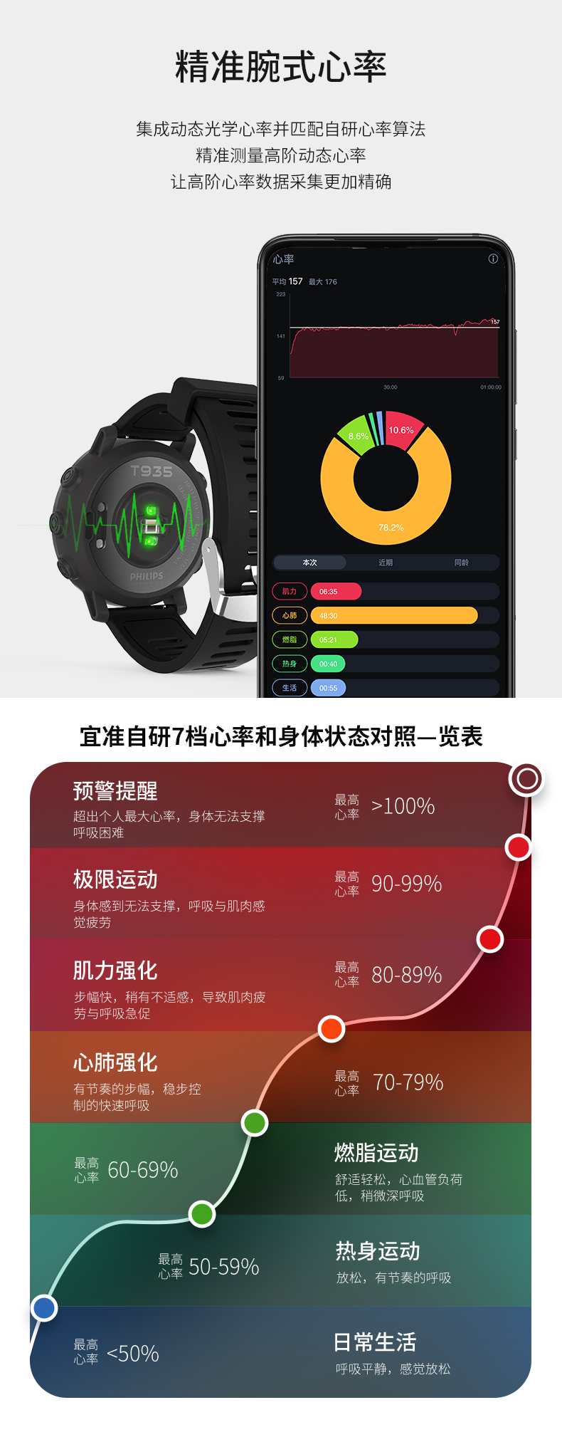 T935精准腕式心率(1).jpg